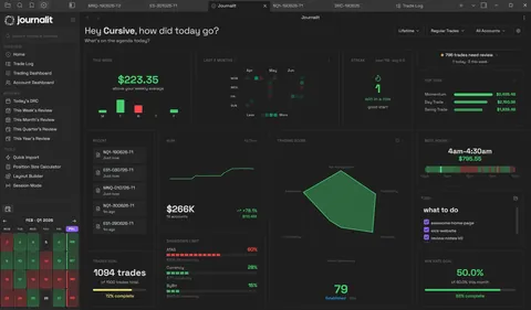 Obsidian Trading Journal Template