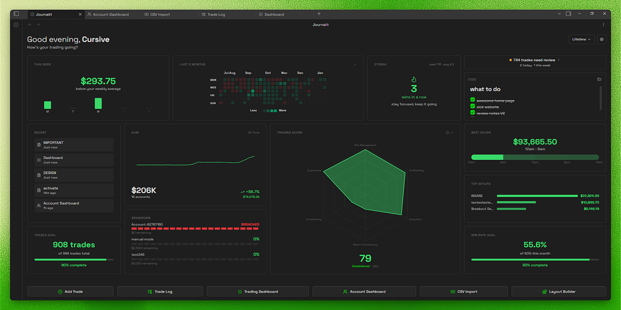 OBSDN Trade Analysis: Tools for Strategic Market Research