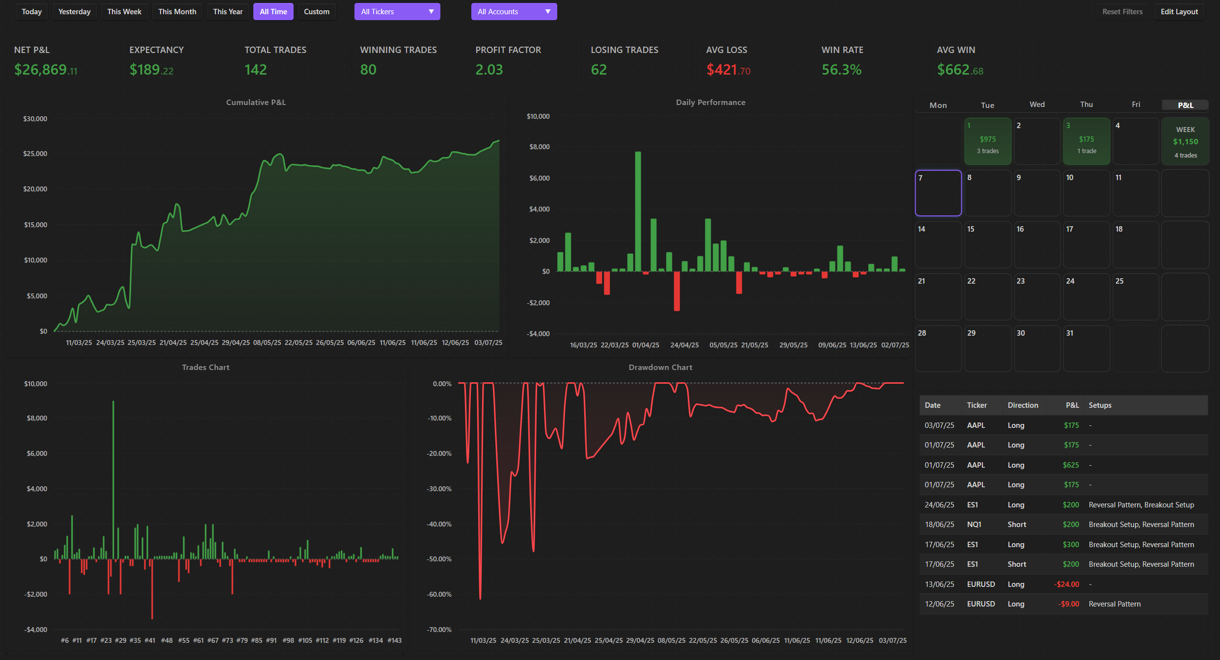 Obsidian Trading Journal Plugin